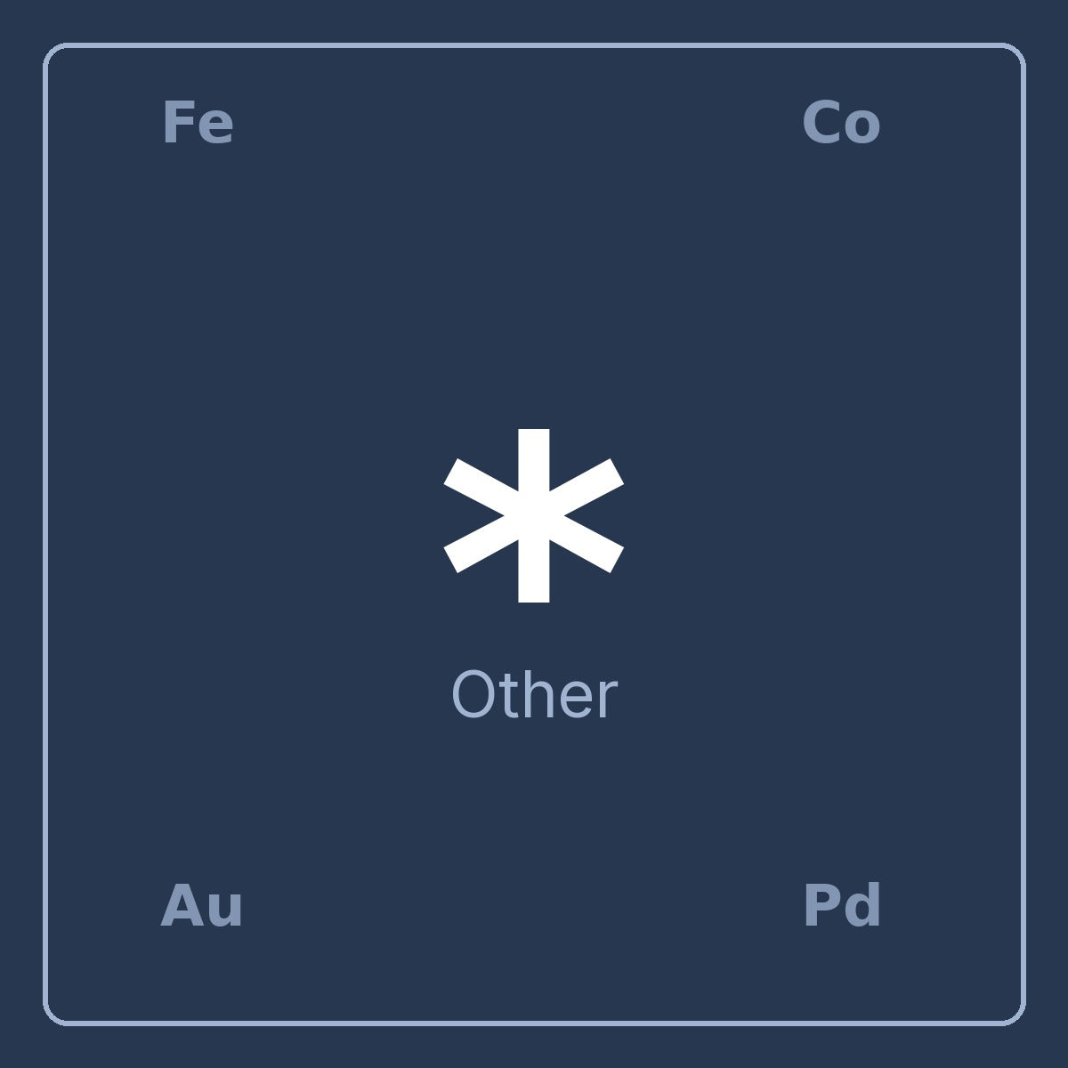 Carbon Supports