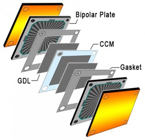 Membrane Electrode Assembly Diagram